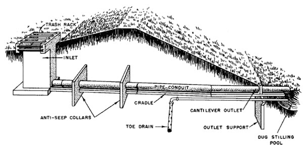 S&WCE: Lesson 9 Drop Inlet Spillway